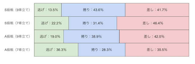 小田原競輪　決まり手　画像